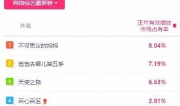热门大瓜每日更新校园网红 明星大侦探第三季,明星侦探第三季揭秘校园网红大瓜